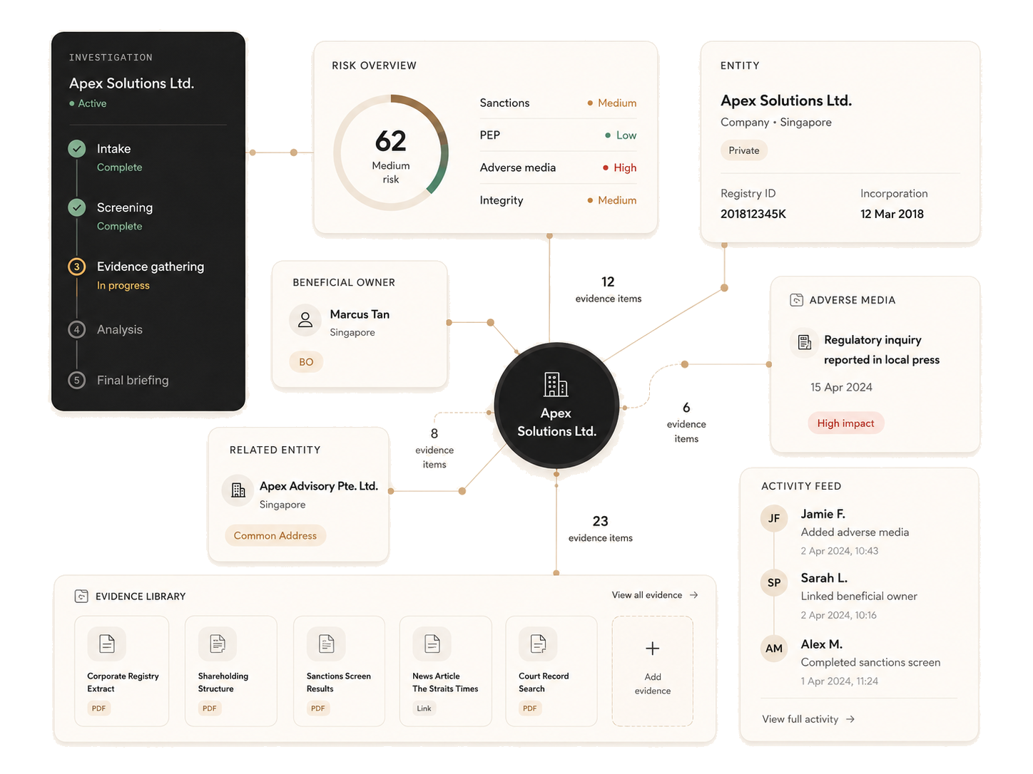 Compliance Sleuth workflow diagram